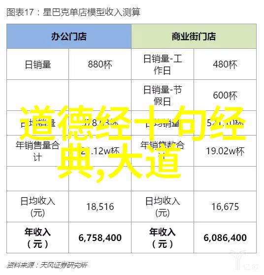 道家修行者探索内心世界的智者