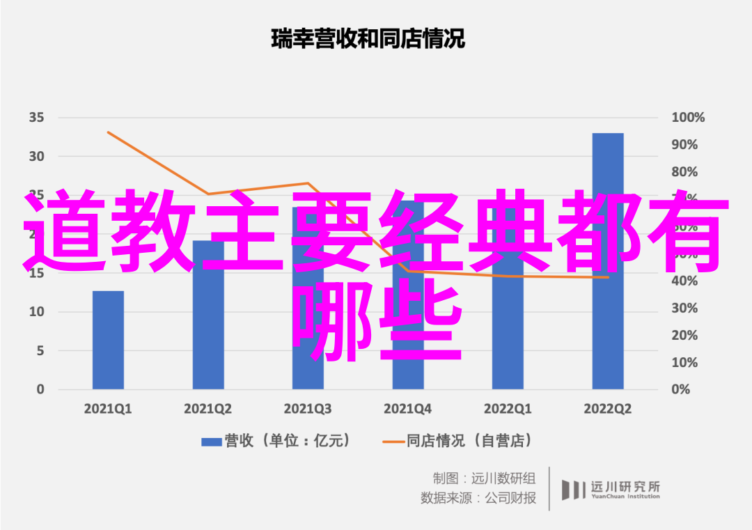 王守仁的理学与道家的对话录探究