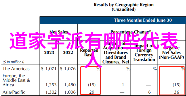 道家的极致追求超越生死轮回