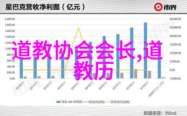 神仙妙手太上老君的医学贡献