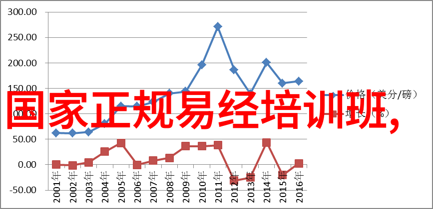 道家代表作-道家经典与哲学思想