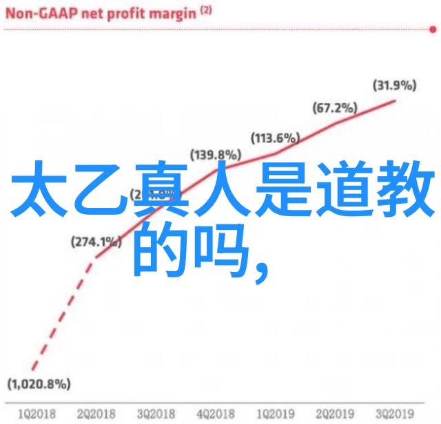 道教神话乌龟和蛇争辉煌究竟谁赢了