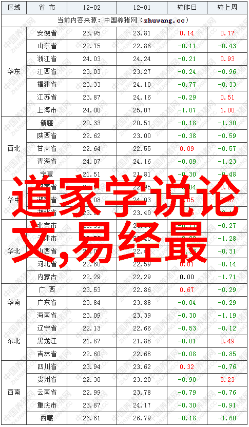 中医药在达观寻常百姓家的应用及其价值取向探究