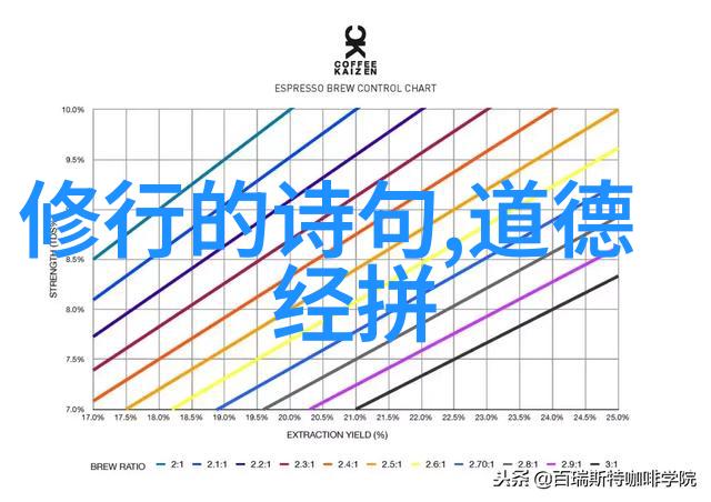 谁是历世真仙中体道通鑑后集卷之二中的四大菩萨最为厉害