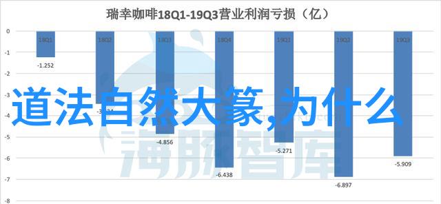 遵循自我超越常规理解那些隐藏在文字间言语之间的小小心机和策略