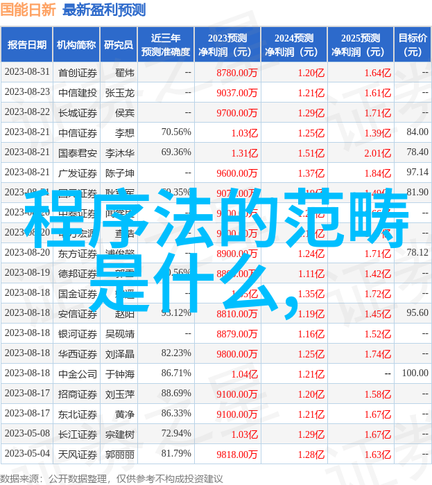 他那里早已支起了帐篷我朋友的野外探险之旅