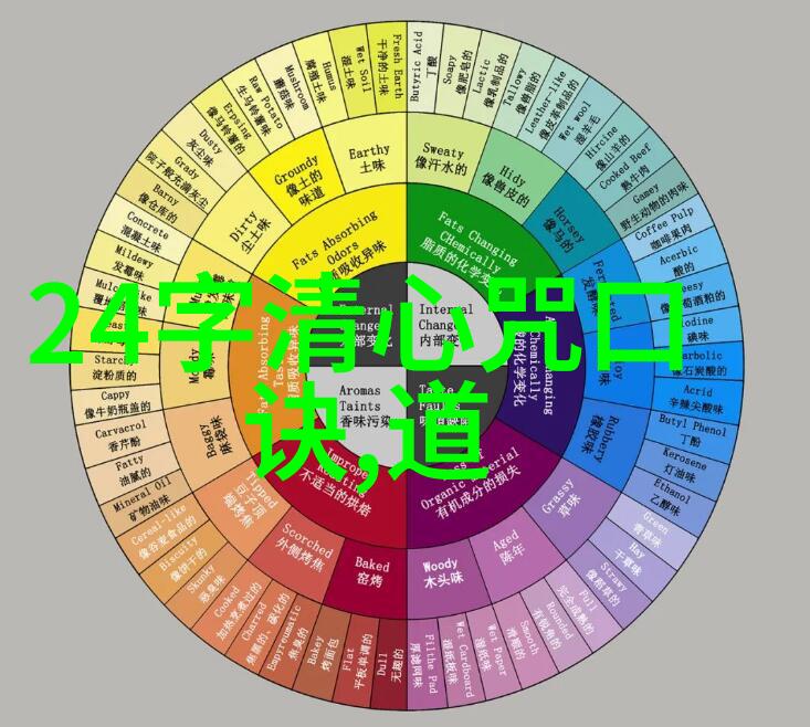 真人榜单诚明道家张志敬