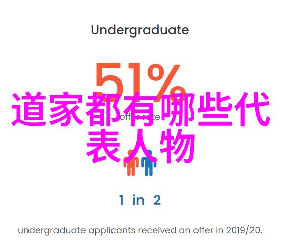 道家文化代表人物与经典著作道教名贤与神仙传记