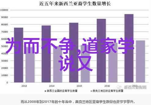 在当代中国背景下的三基教育实践及其意义