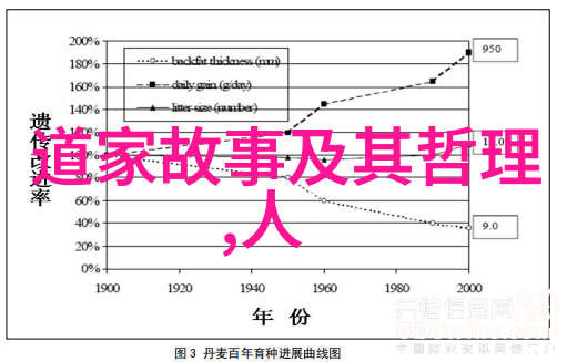 墨守传统与道法探索韩非子在古代哲学中的角色