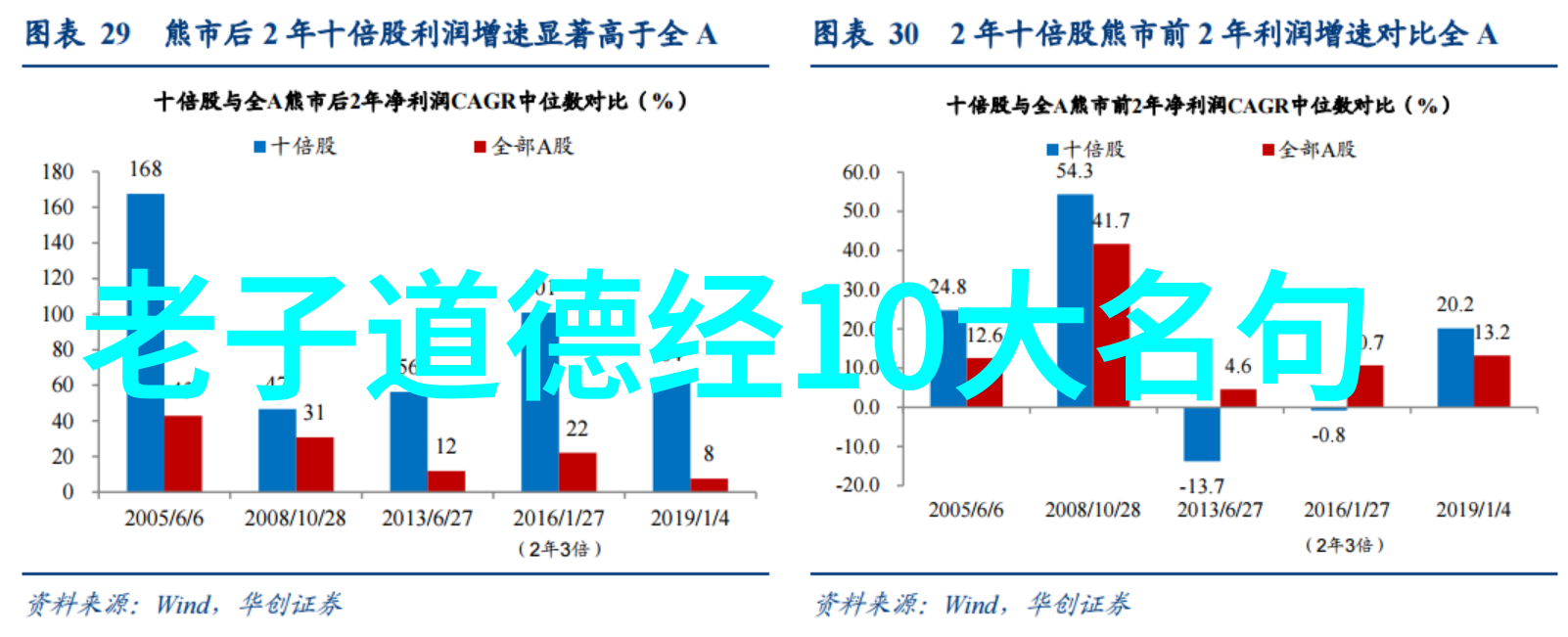 国家认证的儒家传统孔子后代的历史考量