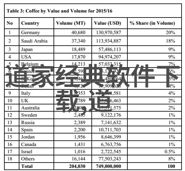 道教三大祖师-紫微斗数与道教三大祖师的智慧