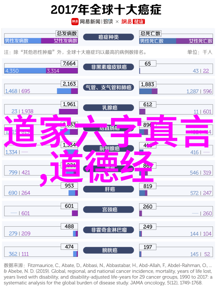 老子道德经全文下载-探索六十四章智慧的秘密之门