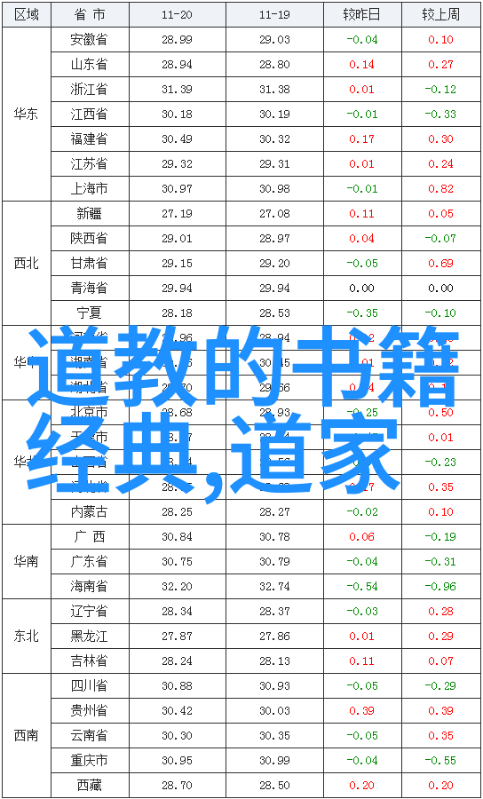 道教经文探秘揭开道德经与庄子的神秘面纱