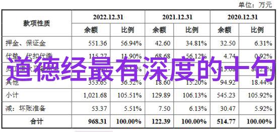 无为生活中的艺术品质