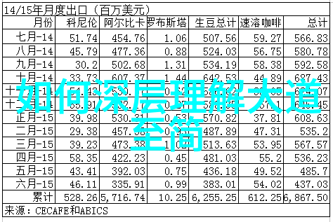 老子哲学中的无为智慧不做而成就