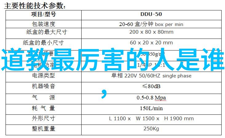 文化演变过程中中国道教宗师身份归属于何人