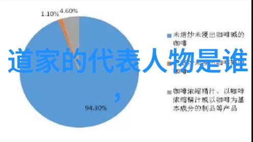 儒释道三家之学代表人物与思想的对话