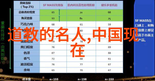 宗教色彩与政治因素在气功禁令中的作用