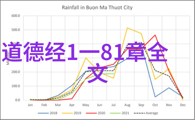 才会无所不有智慧的源泉与创造力的泉源