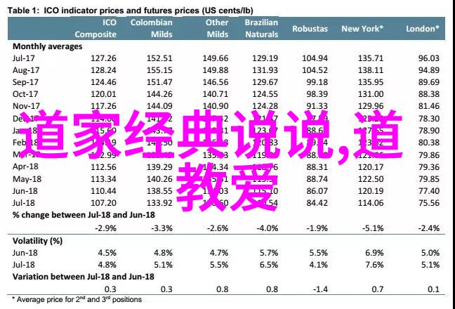 修道分为几个境界-从初入至高悟探索佛教修行的不同层次