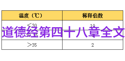 道家思想的代表人物历世真仙体道通鑑卷之二十三既是修行者心向往之境界又是探索者思索不已之奥秘