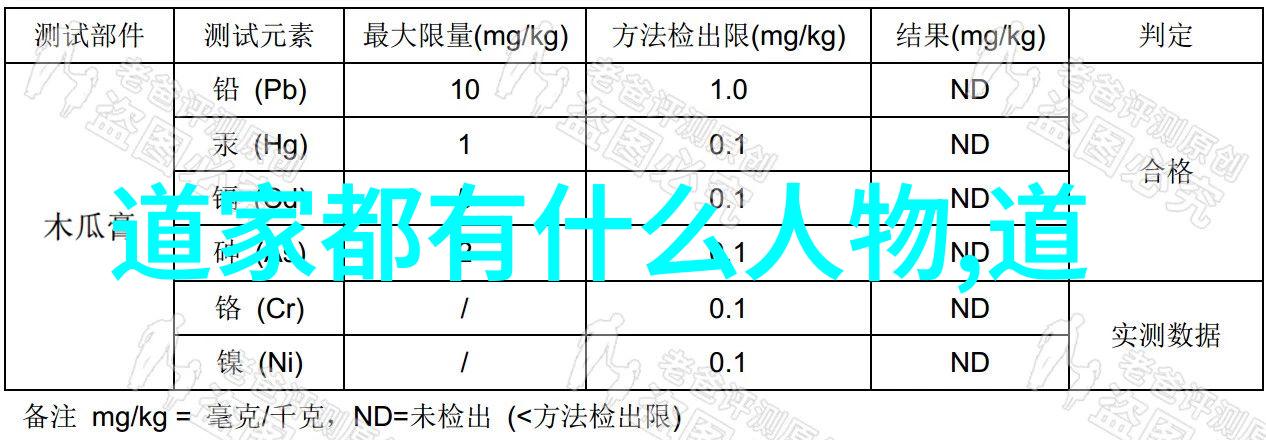 好听文雅名字在不同地区有何差异性