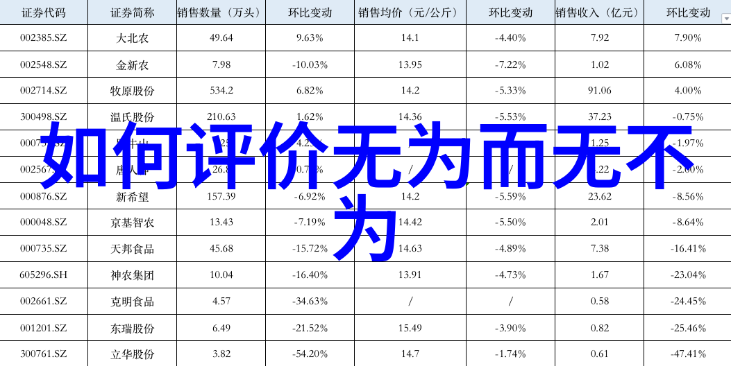 修炼达到道家的顶点个人是否会有所改变