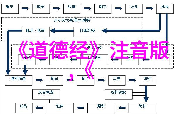 国家为什么后来禁止气功了国家对气功的政策转变