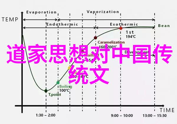 道家名人的逆袭从隐逸山林到朝廷重臣