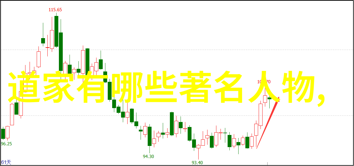 道家基础知识入门玄学书籍-探索道教揭秘古代智慧与神秘哲学