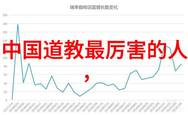 尘世之巅心海深处开悟在己的反差