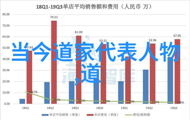 仙境寻踪古代中国道士隐居地探险记