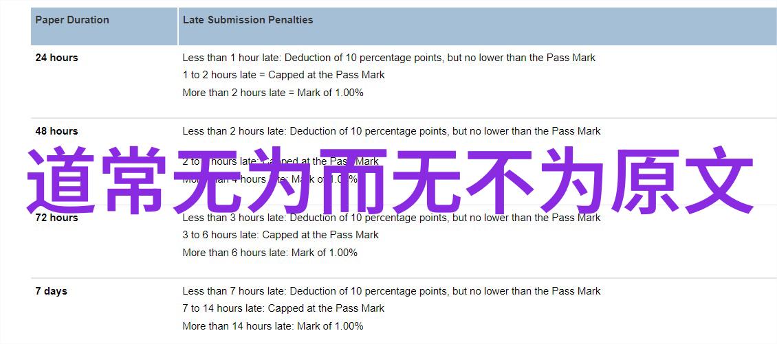 快速通透内丹法则打破修真界限