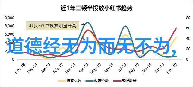 我来告诉你道教是谁创立的揭秘古老智慧的始祖