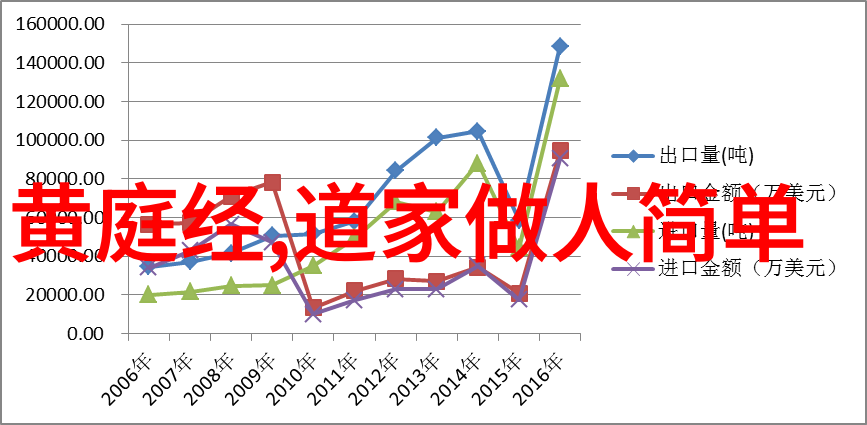 道家文化代表人物与核心哲学道家智慧的源泉