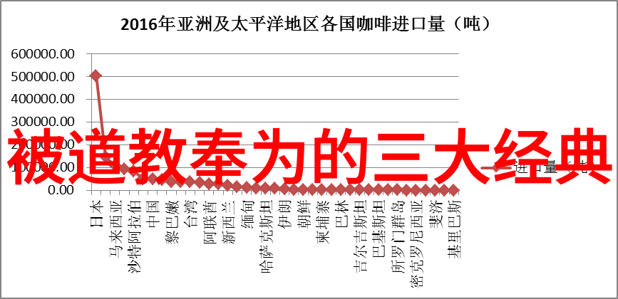 班级的公共玩具创造共享乐趣的开始