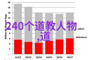 中国古代哪些皇帝崇信道教