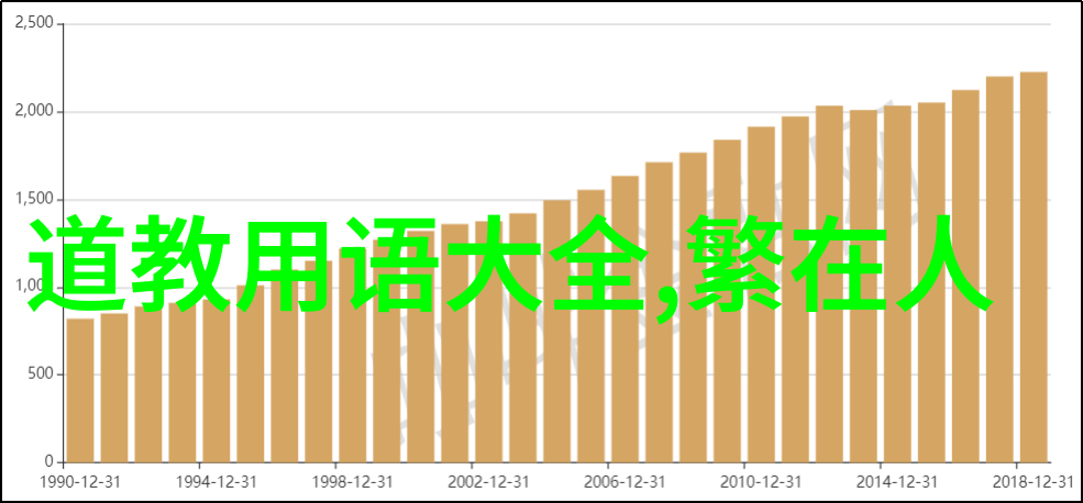 道家思想的代表人物从庄子到老子的哲学探索