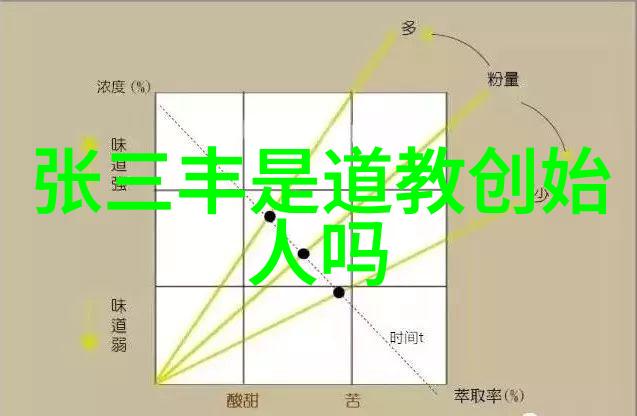 爱丽丝梦境爱丽丝在梦境中的奇妙冒险