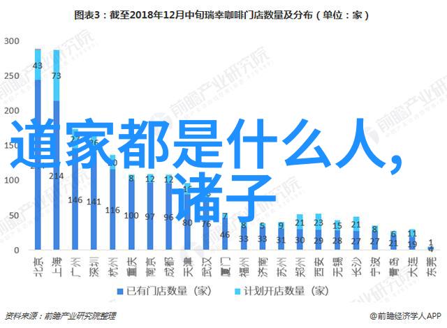 道家故事炼丹术与修仙传