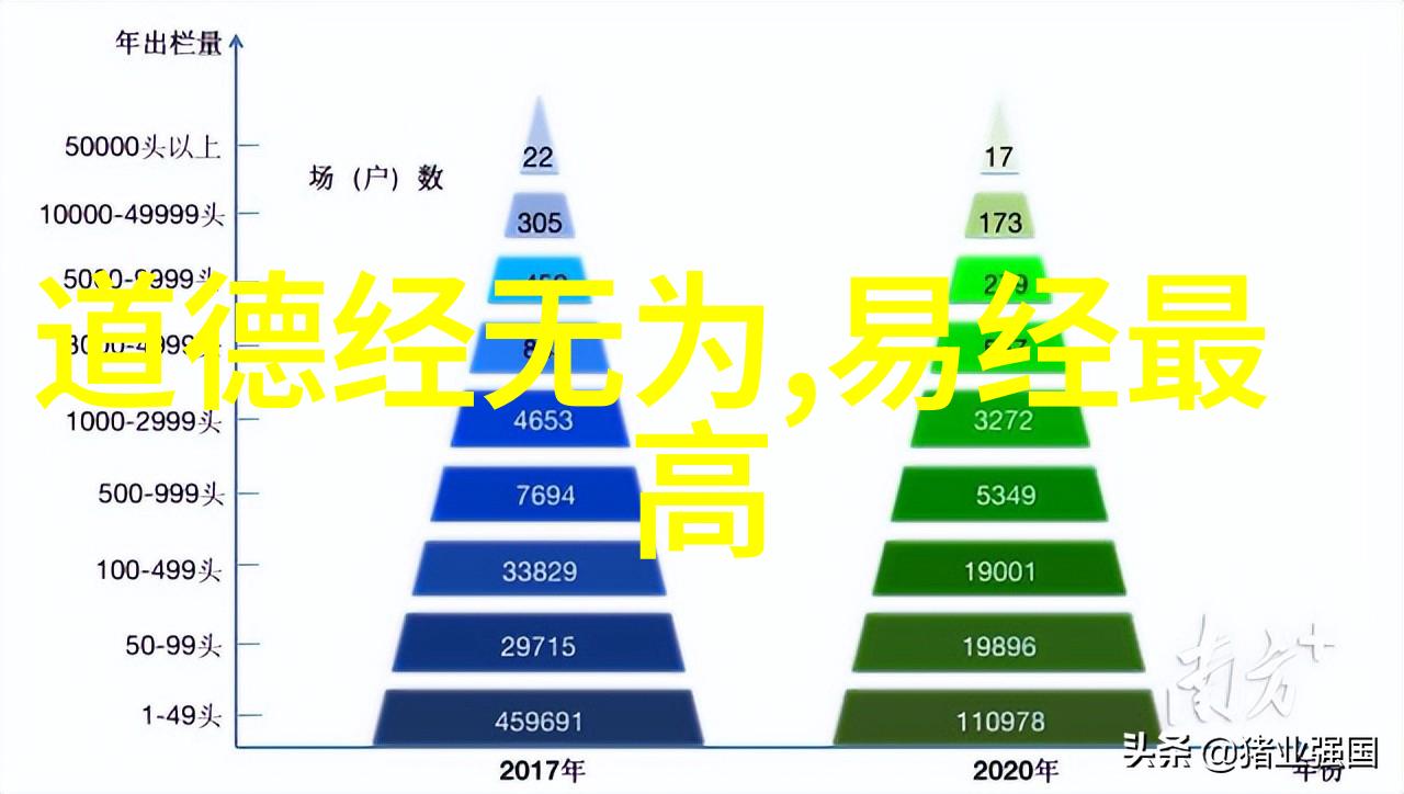 道家思想的创始人王文卿神霄派之祖