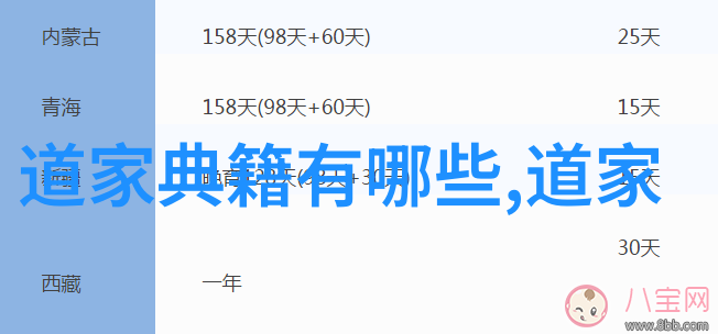 道家基础知识入门玄学书籍 - 道法自然揭秘古代道家入门经典