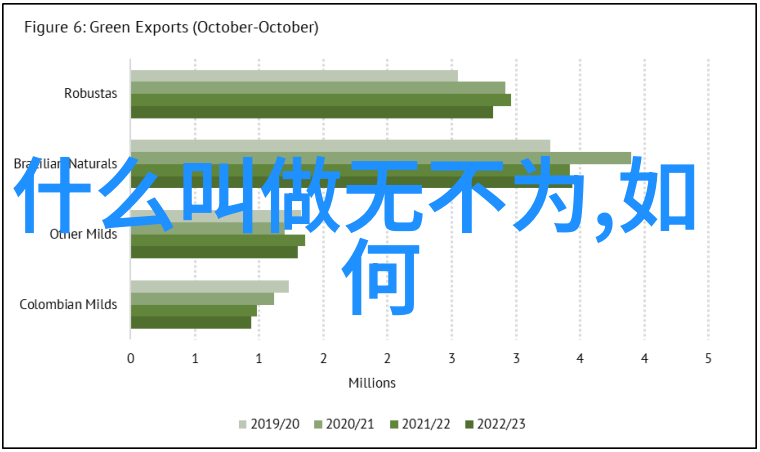 老子庄周和列祖列宗道教传统中的三位一体