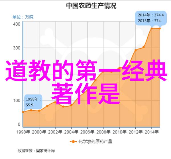 从天地到人心析郭店楚墓竹书青铜器中的道家思想