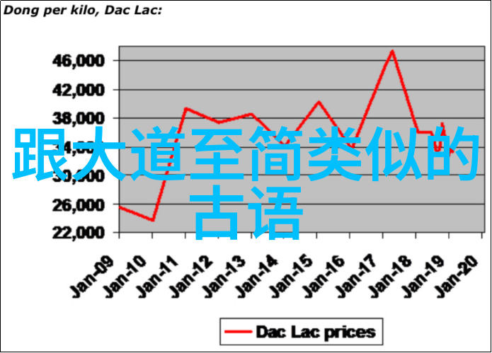 大道至简无欲则刚人生的正确方向