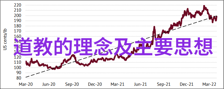 笑傲小周天轻松破解最快法门