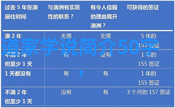 拨云见日解析道教四大名山的地理分布和宗旨意义