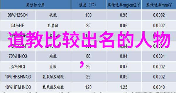 道法自然揭秘古老修行中的九大神秘经典