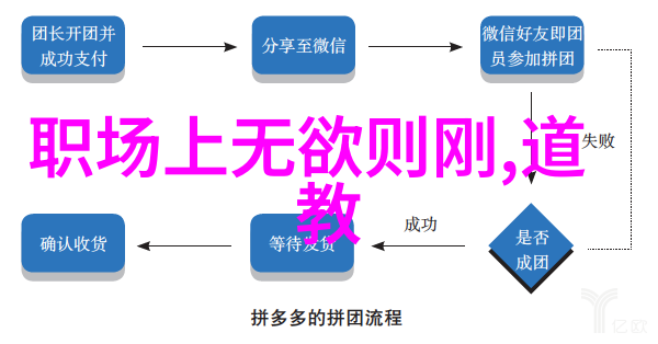 打通小周天的最快功法内丹秘诀